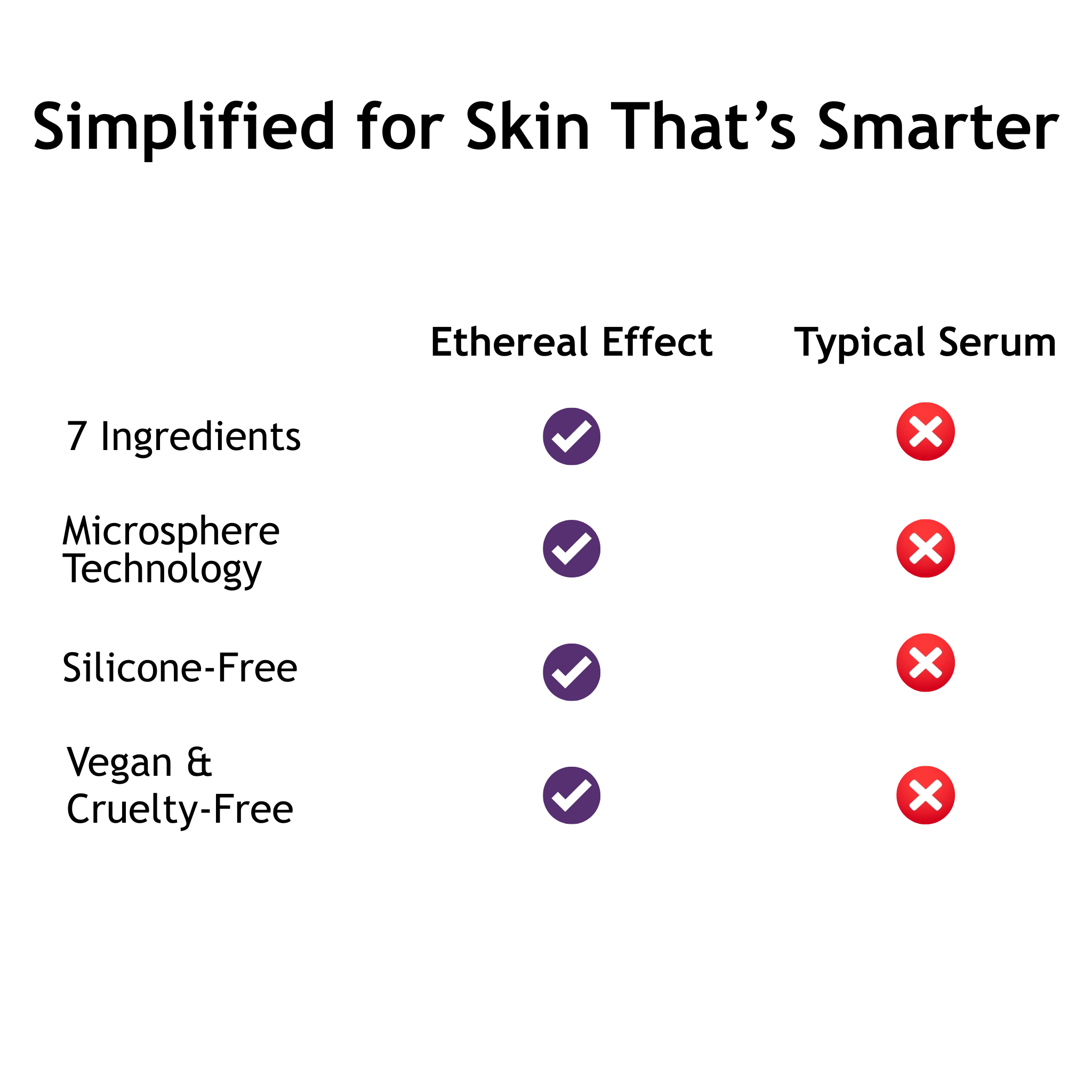 How Eonian Skincare compares to other face serums on the market for skincare.